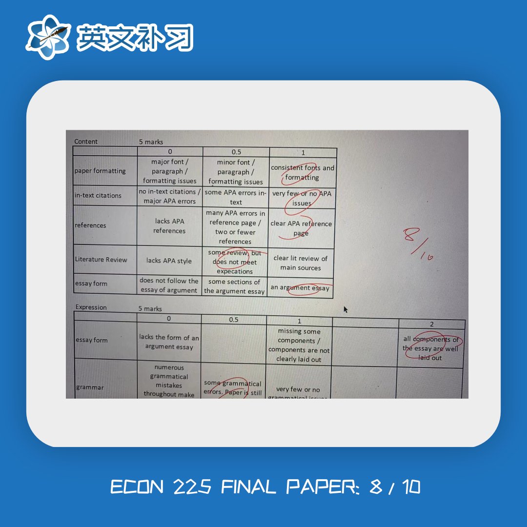 温哥华论文修改 - ECON 225 Final Paper